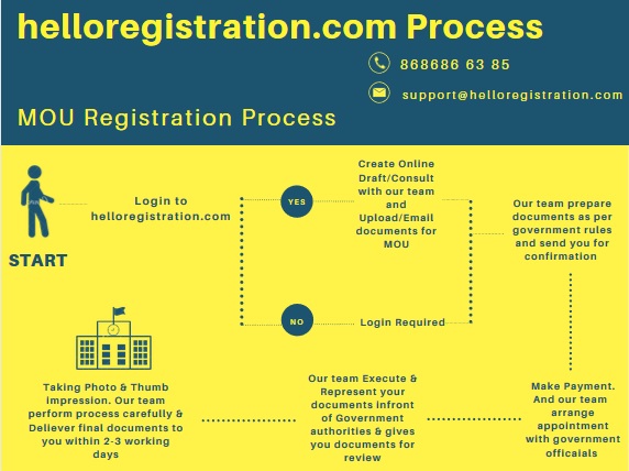 Process-of-MOU-Process-Registration
