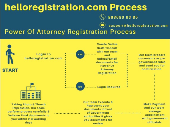 Process-of-Power-Of-Attorney-Process-Registration